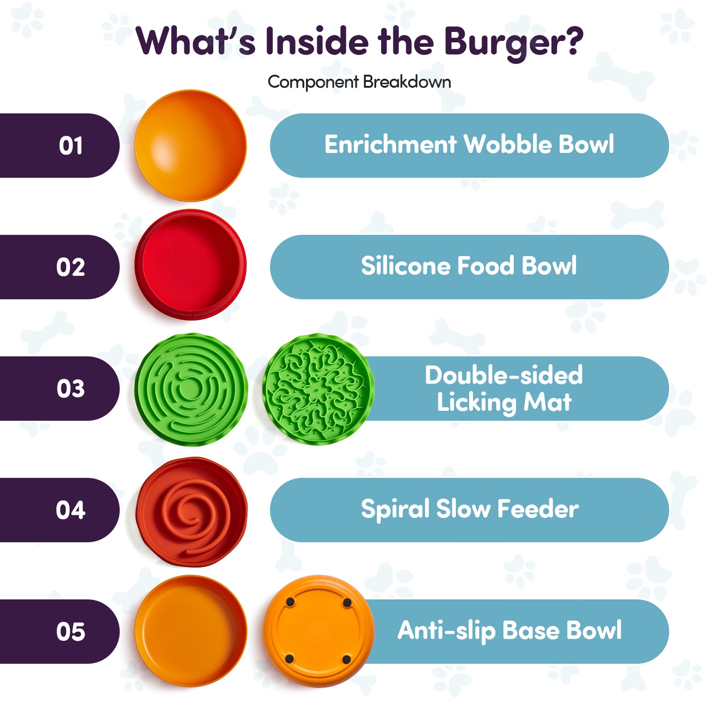 5-in-1 Slow Feeder Dog Bowl & Dining Set, Cats Too | Portable Burger Design, 2 Slow Feeders, Lick Mat, Travel-Friendly, BPA-Free