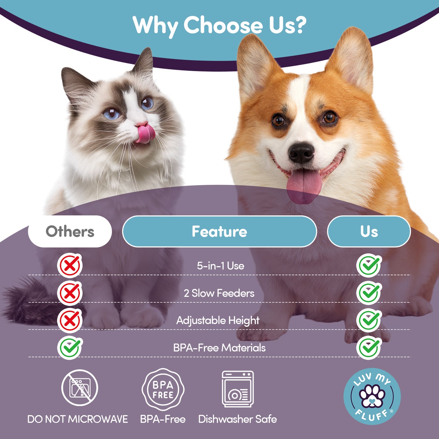 5-in-1 Slow Feeder Dog Bowl & Dining Set, Cats Too | Portable Burger Design, 2 Slow Feeders, Lick Mat, Travel-Friendly, BPA-Free